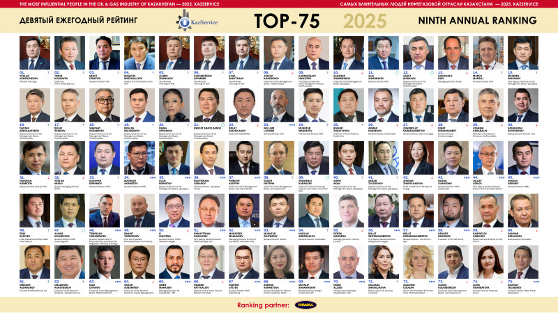 Казахстан: Влияние и лидерство в нефтегазовом секторе — топ-75 ключевых фигур Астане