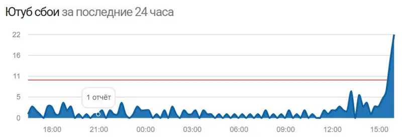 Скриншот с сайта Downradar