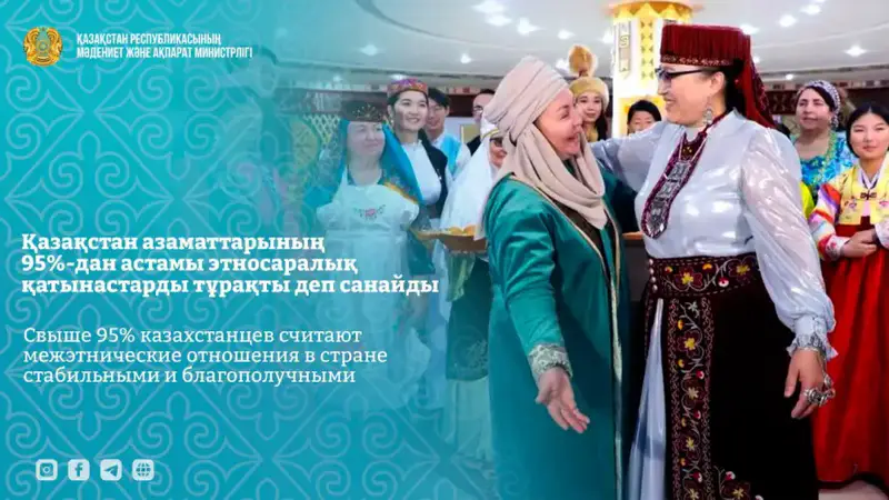 Мирное сосуществование: более 95% казахстанцев видят гармонию в межэтнических отношениях Астане