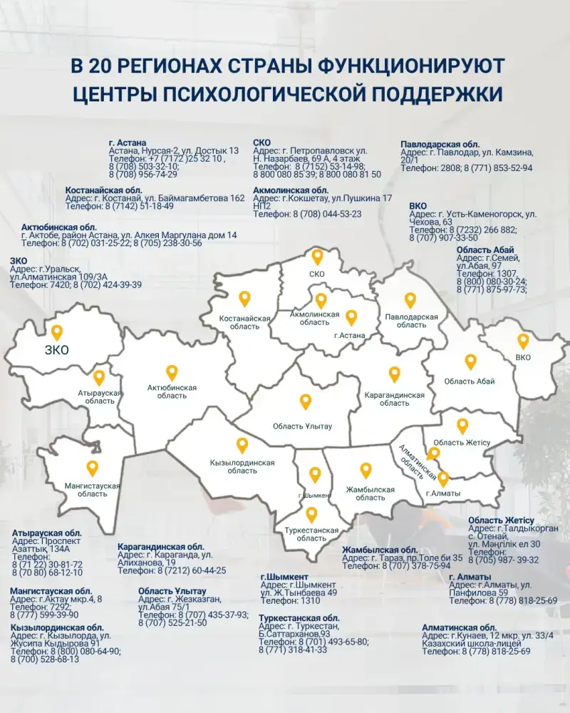 Центры психологической поддержки за 9 месяцев 2025 года оказали помощь более 23 тысячам граждан, включая 14 тысяч детей Астане