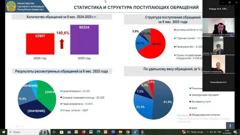 Рост обращений граждан к Комитету по защите прав потребителей: итоги и перспективы на 2025 год Астане