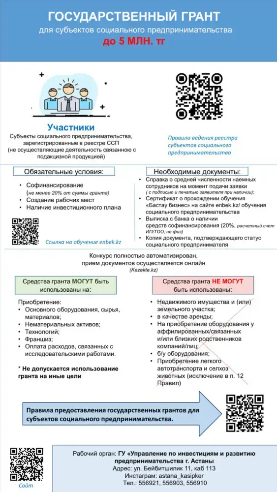 Конкурс грантов для социальных предпринимателей в Астане Астане