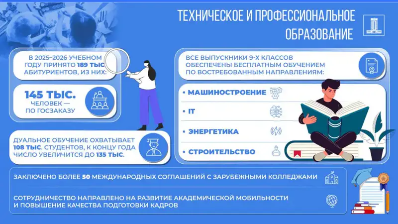 Мосты знаний: как 189 тысяч абитуриентов строят будущее через техническое и профессиональное образование Астане