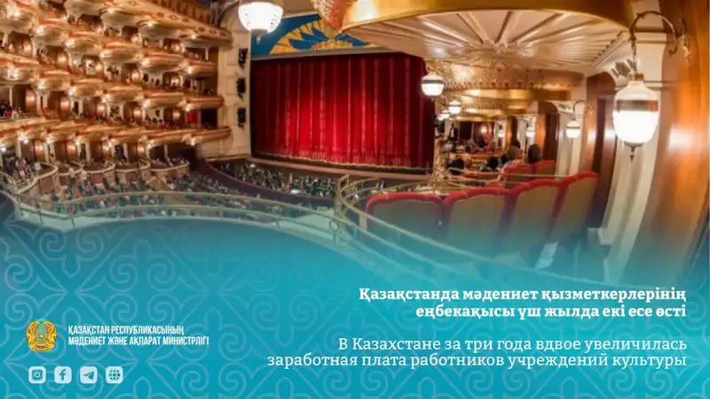 Увеличение заработной платы работников культуры в Казахстане за три года Астане