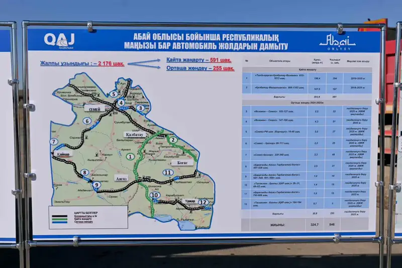 Открытие новой республиканской дороги «Калбатау–Майкапшагай»: шаг к развитию транспортной инфраструктуры Казахстана Астане