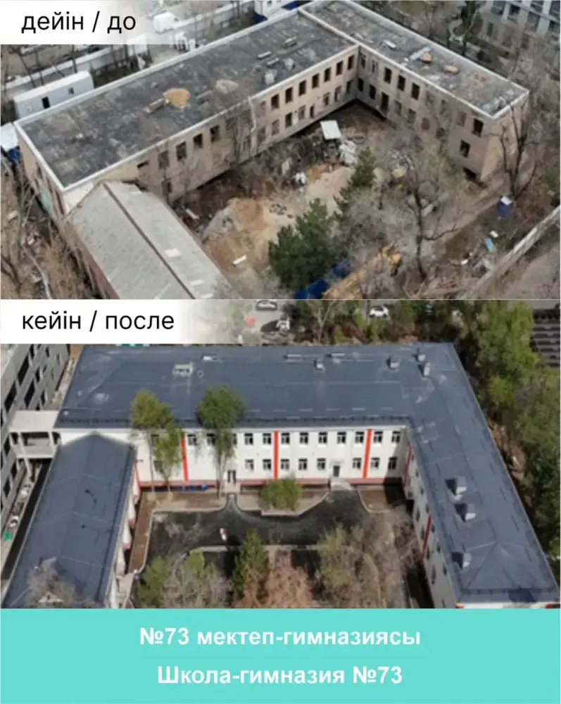 В Алматы ко Дню Республики завершены капитальный ремонт и строительство различных социальных объектов (2)