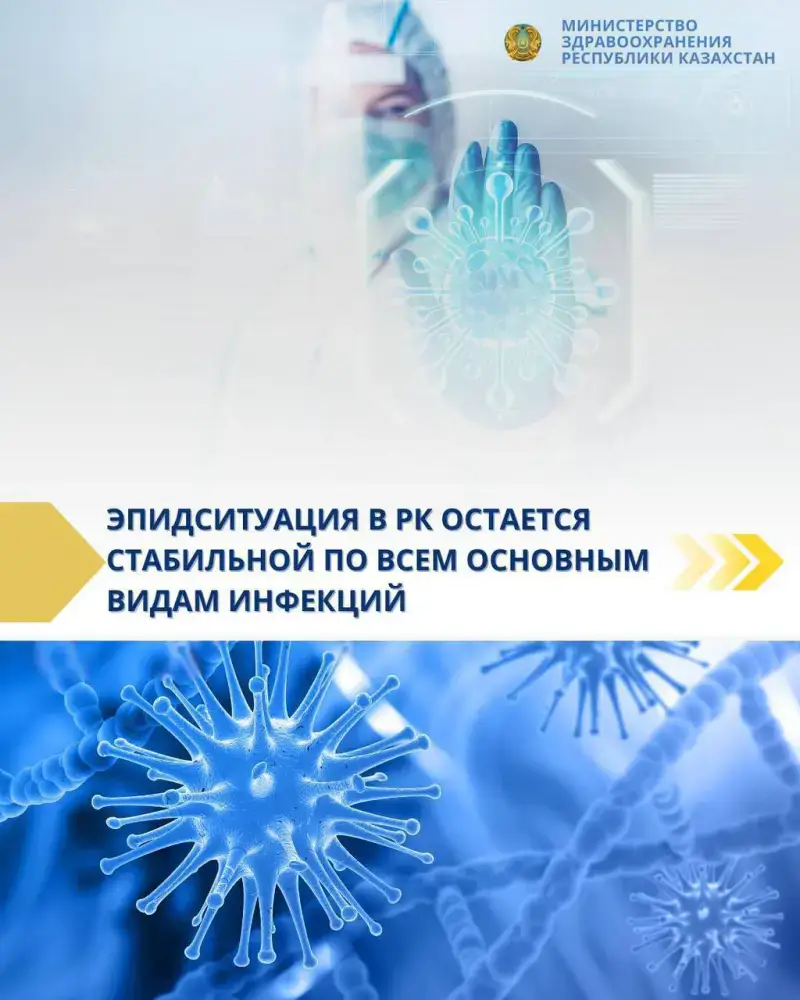 Снижение заболеваемости ОРВИ в Казахстане: Минздрав напоминает о мерах профилактики Астане