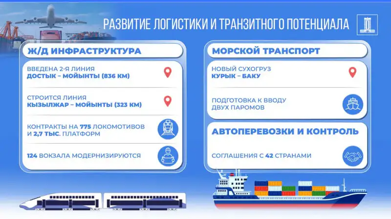 Рост грузоперевозок и развитие портовой инфраструктуры Казахстана Астане
