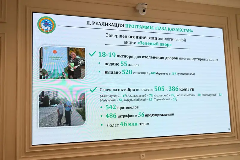 Аким Алматы призвал усилить контроль за чистотой и оперативность реагирования на обращения граждан (3)