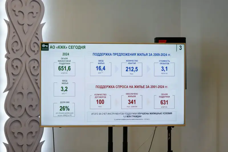 Поддержка жилищного строительства в Казахстане новые механизмы доступного жилья Астане