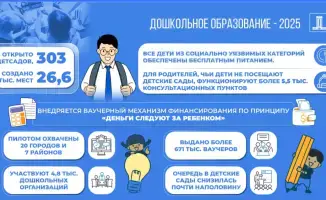 303 новых сада: очереди тают, дети радуются!