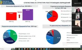 Рост обращений граждан к Комитету по защите прав потребителей: итоги и перспективы на 2025 год