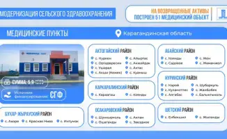 Улучшение медицинской инфраструктуры в Карагандинской области: 51 новый объект для повышения качества услуг