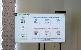 Поддержка жилищного строительства в Казахстане новые механизмы доступного жилья