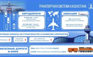 2025 год: Ремонт 13 тысяч километров дорог и введение 10 новых платных участков