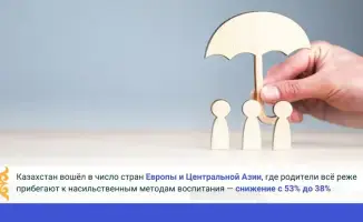 Казахстан демонстрирует значительное снижение насильственных методов воспитания: уровень физического наказания и психологической агрессии упал с 53% до 38%