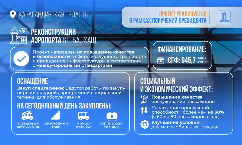 Возвращённые активы направили на реконструкцию аэропорта Балхаша (4)
