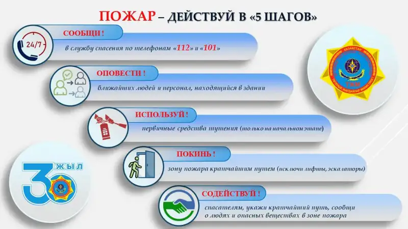 Социальная ответственность: алгоритм действий при пожаре от МЧС для повышения безопасности населения Астане