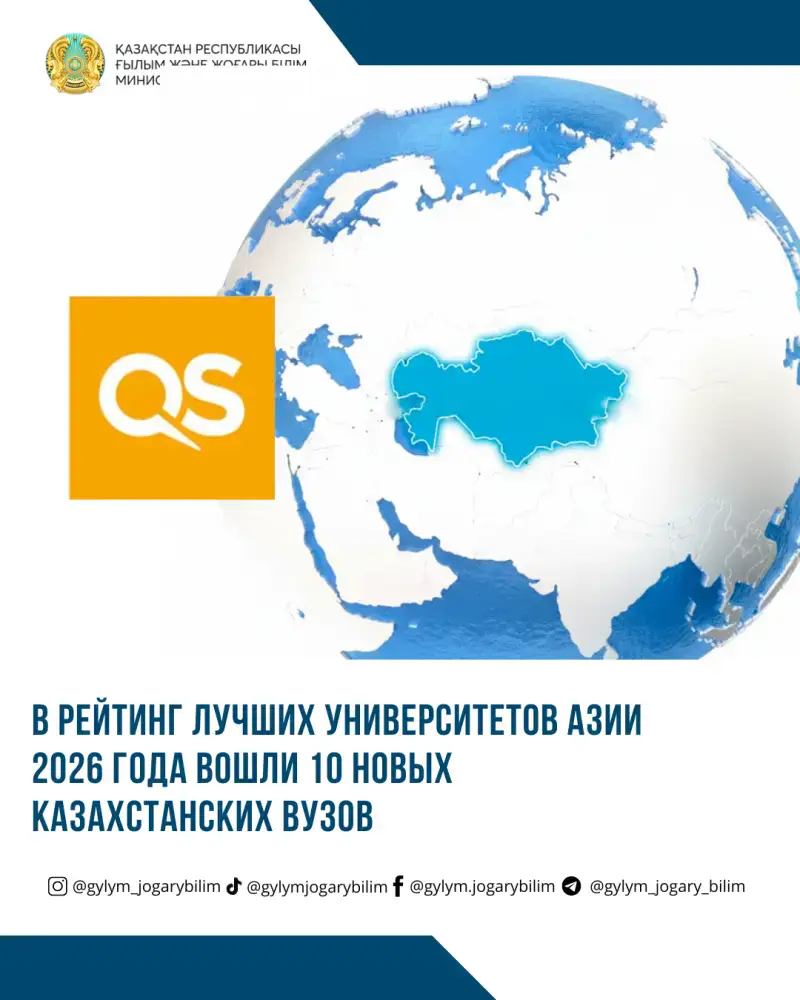 Казахстан представил 44 университета в QS Asia University Rankings 2026, 10 из которых впервые в рейтинге Астане