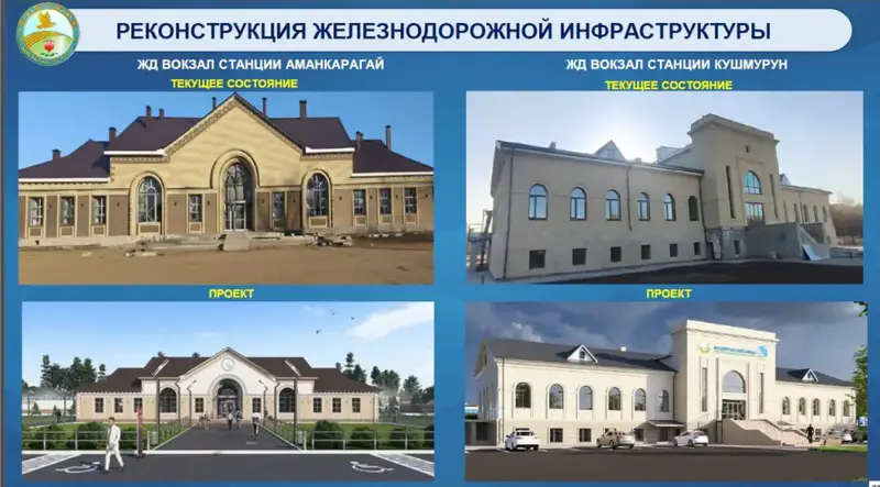 Модернизация железнодорожной инфраструктуры в Костанайской области: шаг к улучшению обслуживания пассажиров Астане