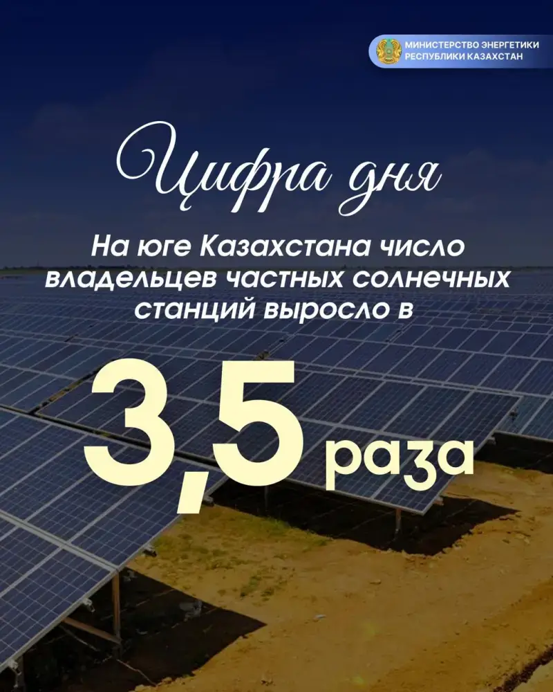 Солнечные станции на юге Казахстана: рост в 3,5 раза Астане