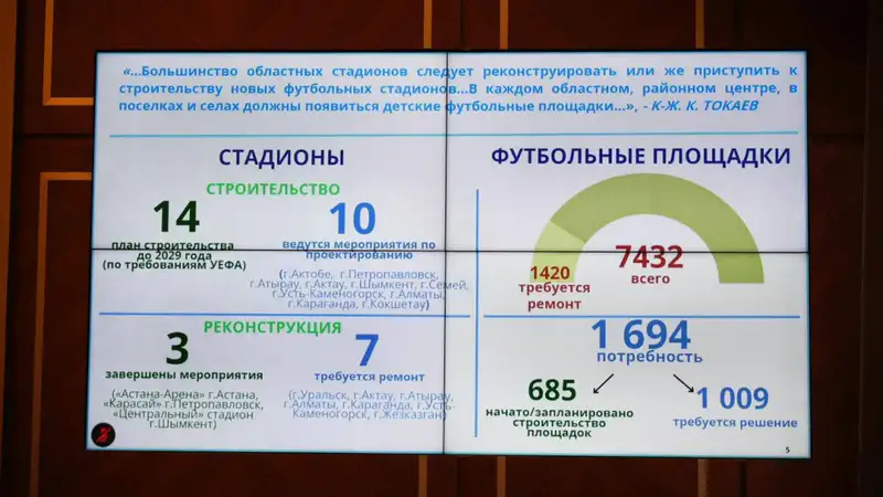 На заседании Правительства РК рассмотрен вопрос развития спортивной инфраструктуры (4)