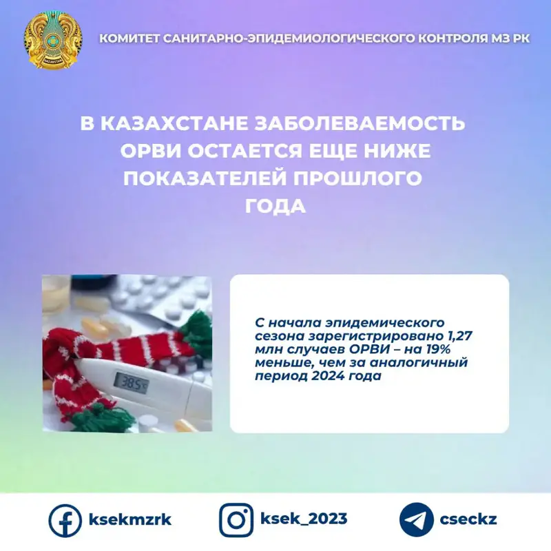 Заболеваемость ОРВИ в Казахстане достигает рекордно низкого уровня по сравнению с прошлым годом Астане