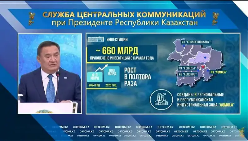 Инвестиции в Акмолинской области растут Астане