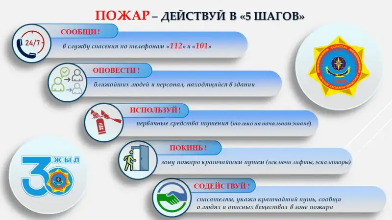 Алгоритм действий при пожаре от МЧС Астане