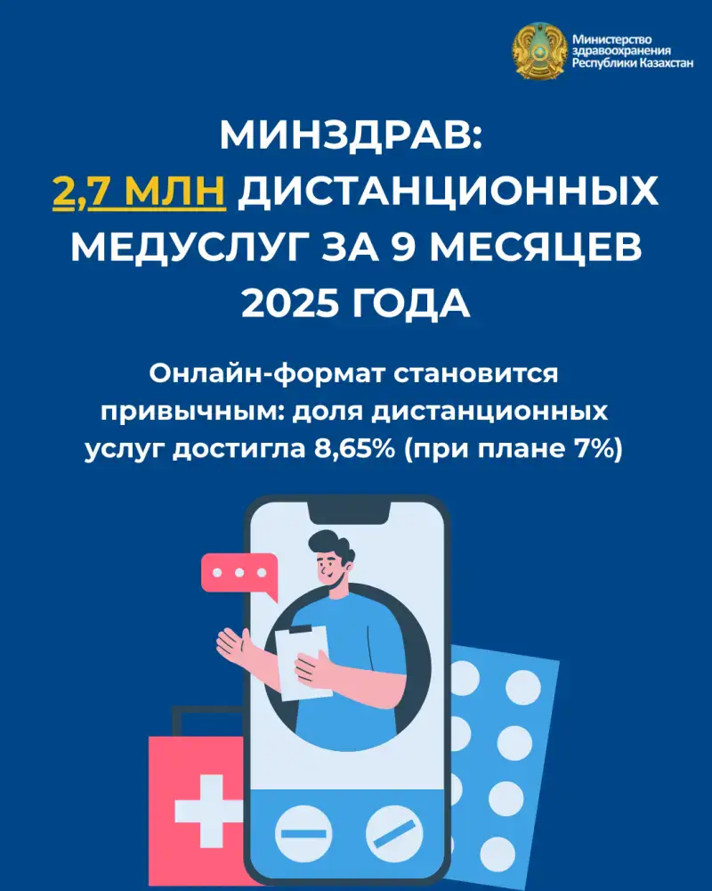 МИНЗДРАВ: С НАЧАЛА ГОДА ОКАЗАНО 2,7 МЛН ДИСТАНЦИОННЫХ МЕДИЦИНСКИХ УСЛУГ (4)