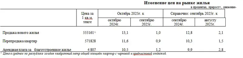 В октябре совершено 41 тыс. сделок по купле-продаже жилья (4)