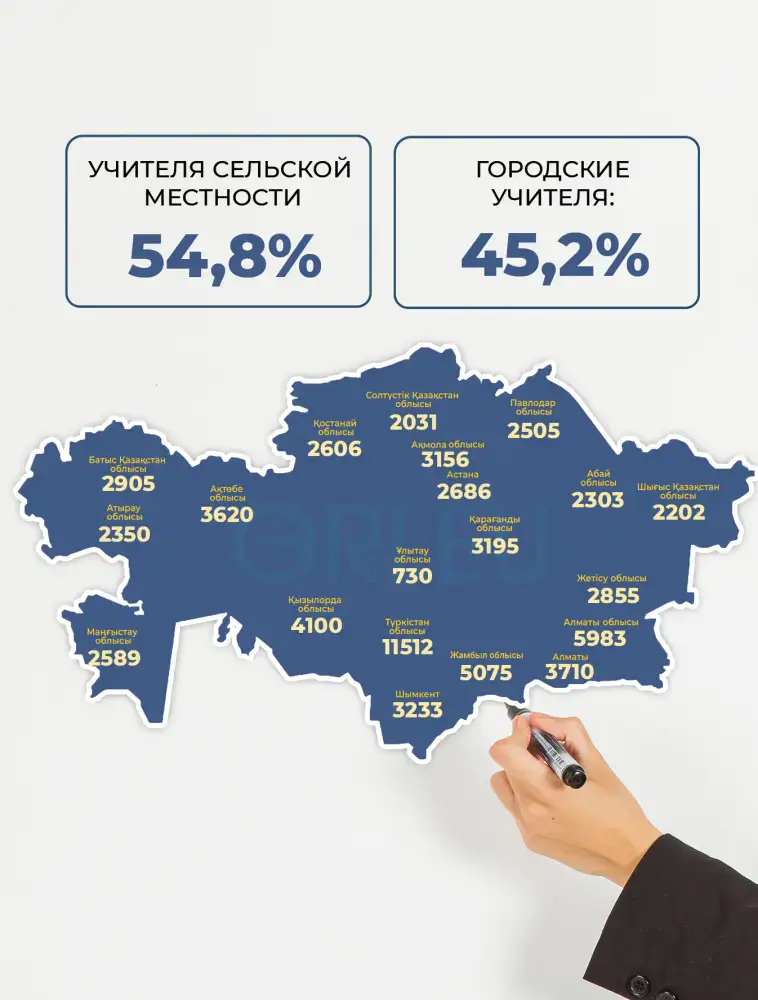 Педагоги Казахстана: 70 тысяч учителей на пути к новым вершинам профессионализма Астане