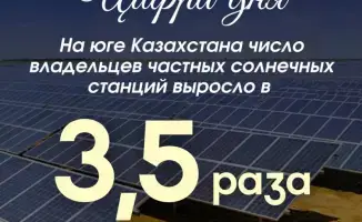 Солнечные станции на юге Казахстана: рост в 3,5 раза