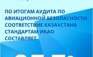 Казахстан: 95,7% соответствия стандартам ИКАО