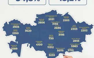 Педагоги Казахстана: 70 тысяч учителей на пути к новым вершинам профессионализма