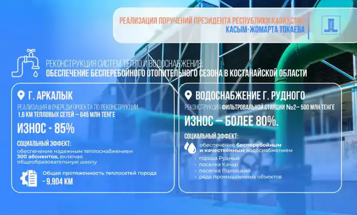 Костанайская область 2 2 миллиарда тенге на модернизацию теплосетей Астане