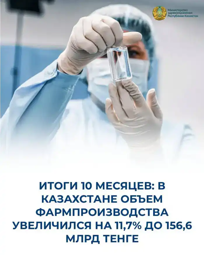 ИТОГИ 10 МЕСЯЦЕВ: В КАЗАХСТАНЕ ОБЪЕМ ФАРМПРОИЗВОДСТВА УВЕЛИЧИЛСЯ НА 11,7% ДО 156,6 МЛРД ТЕНГЕ Астане