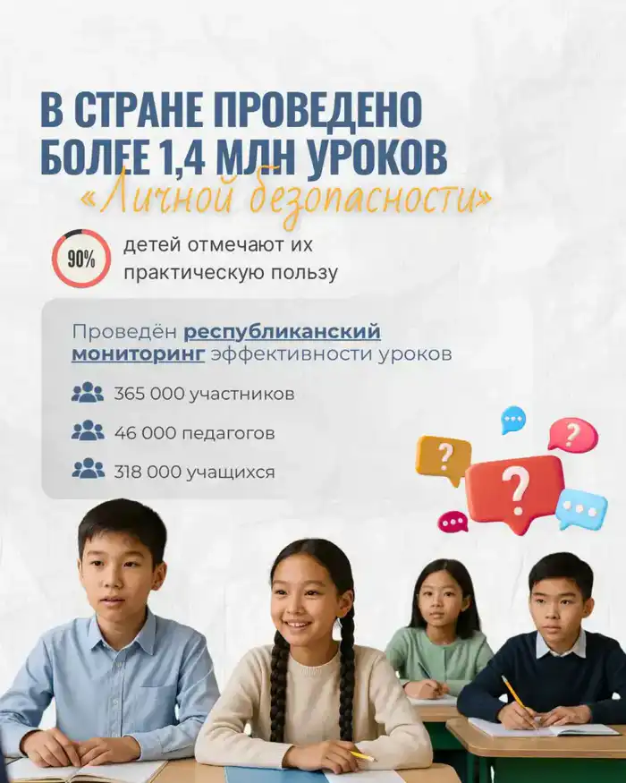 В стране проведено более 1,4 млн уроков «Личной безопасности» – 90% детей отмечают их практическую пользу (6)
