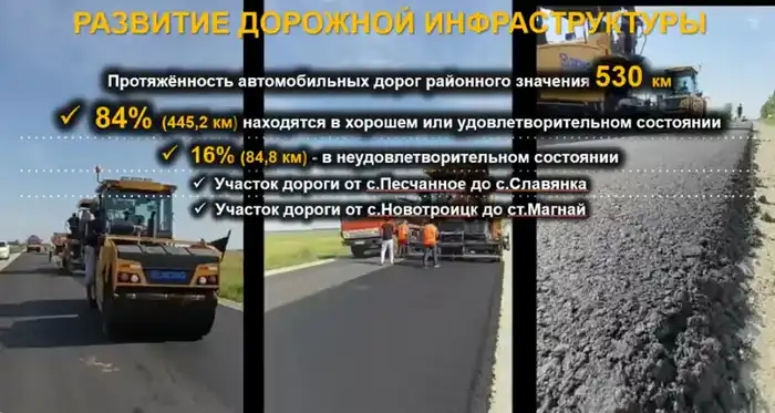 Стабильное экономическое развитие Карабалыкского района: рост доходов и успешные проекты Астане