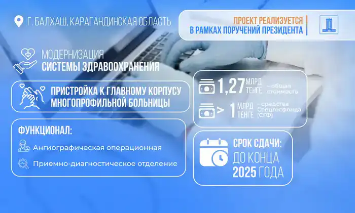 Инвестиции в здравоохранение Балхаша: 7,5 млрд тенге на новые медицинские учреждения улучшат доступ к качественной помощи Астане