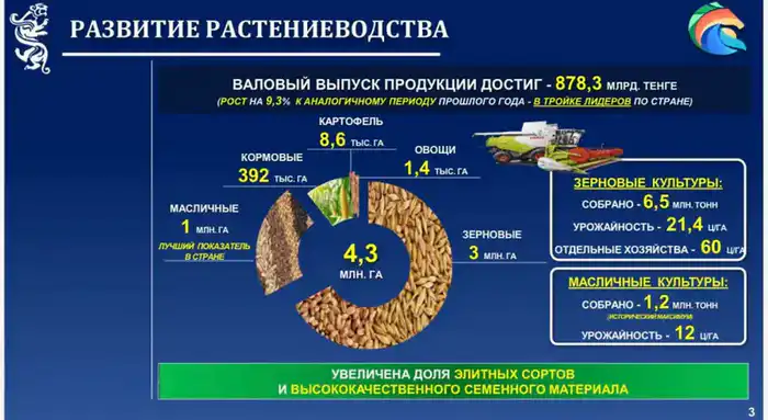 Аким СКО ответил на вопросы журналистов (9)
