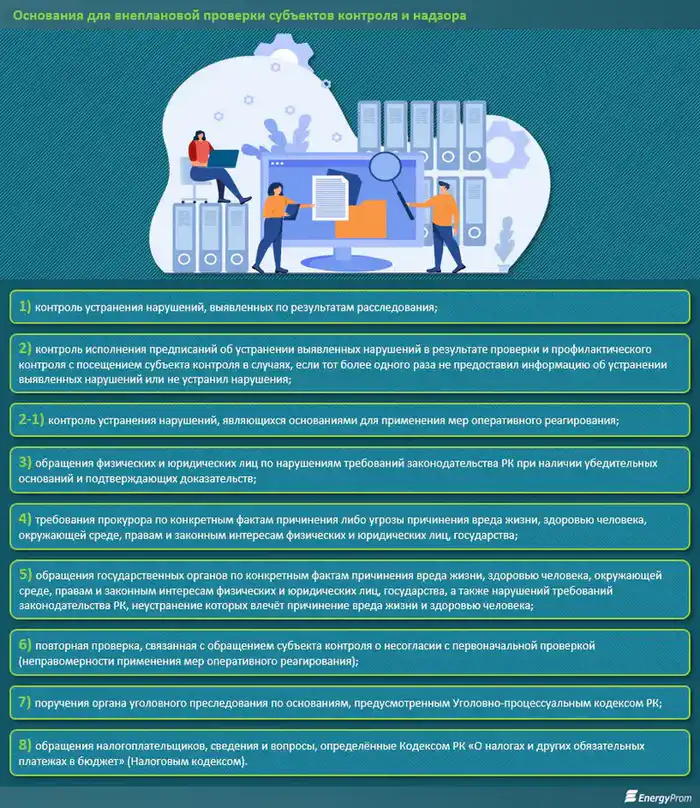Защита потребителей и строгий надзор над СЕМ: каковы результаты проверок монополистов? (3)