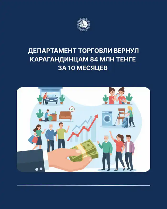 Карагандинцы получили обратно свои деньги: Департамент торговли вернул 84 млн тенге за 10 месяцев Астане