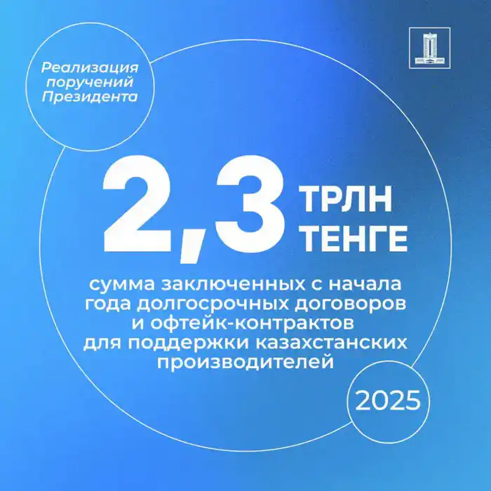 Правительство Казахстана подписало офтейк-контракты на 2,3 трлн тенге для поддержки отечественного производства Астане