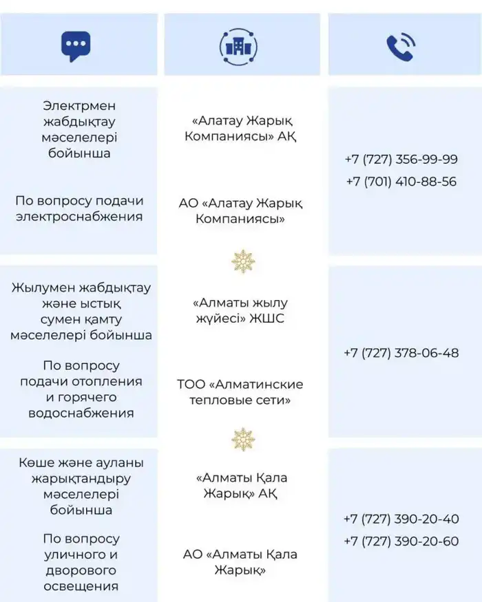 Алматы готово к зимним вызовам в праздники Астане