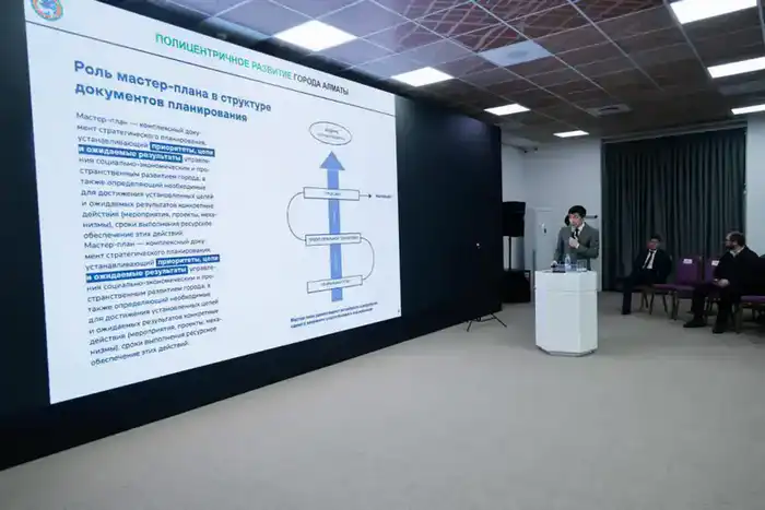 Полицентр «Запад»: новый вектор развития Алматы до 2040 года (4)