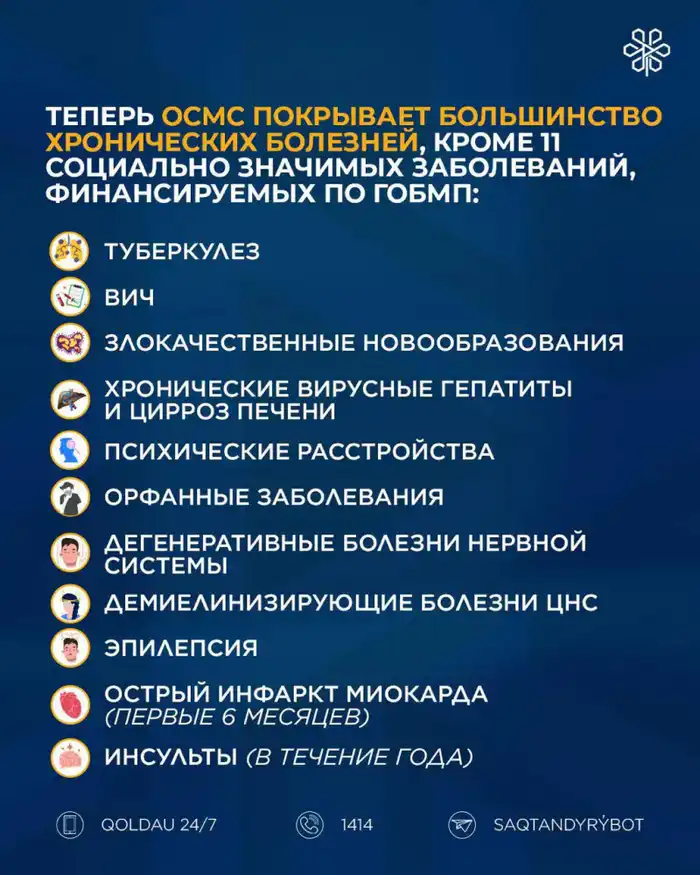 С 2026 ГОДА ВСТУПАЮТ В СИЛУ ИЗМЕНЕНИЯ ПО ОСМС: ЧТО ОНИ ОЗНАЧАЮТ ДЛЯ ПАЦИЕНТОВ? (3)