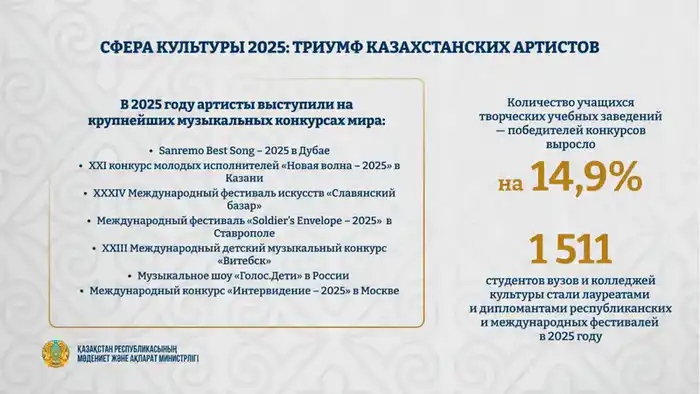 Казахстанские артисты: звезды на мировой арене 2025! Астане