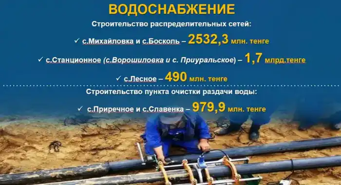 Социально-экономическое развитие Карабалыкского района: результаты и перспективы (2)