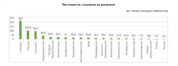 Высшее и послевузовское образование в Республике Казахстан (2)